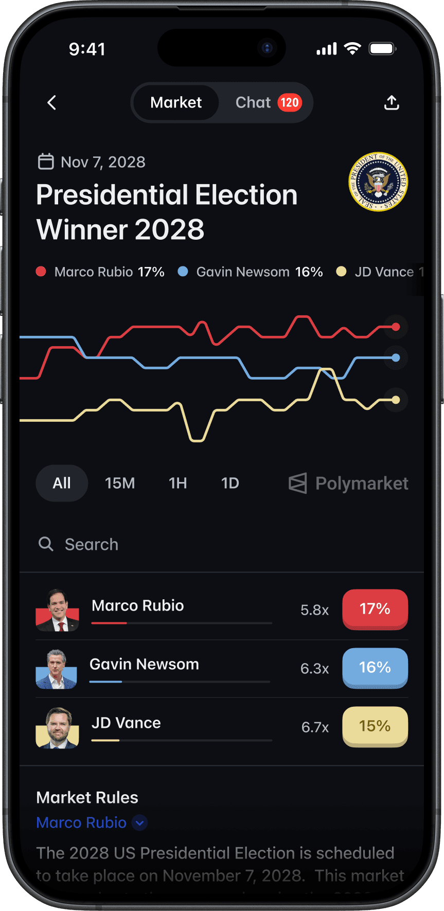 Presidential election market