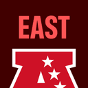AFC East Division Winner