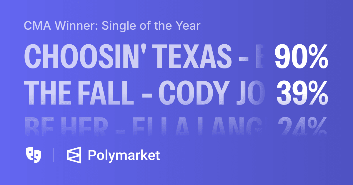 Cma Week CMA Winner: Single of the Year | Polymarket