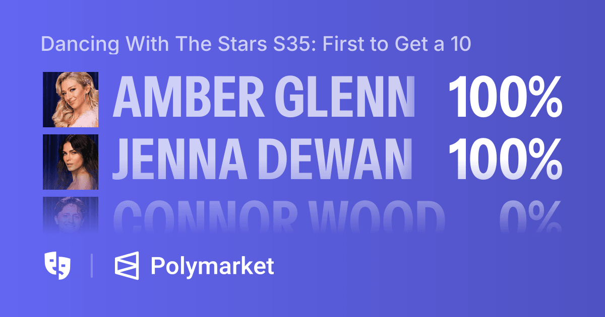 Get First Signage Dancing With The Stars S35: First to Get a 10 | Polymarket