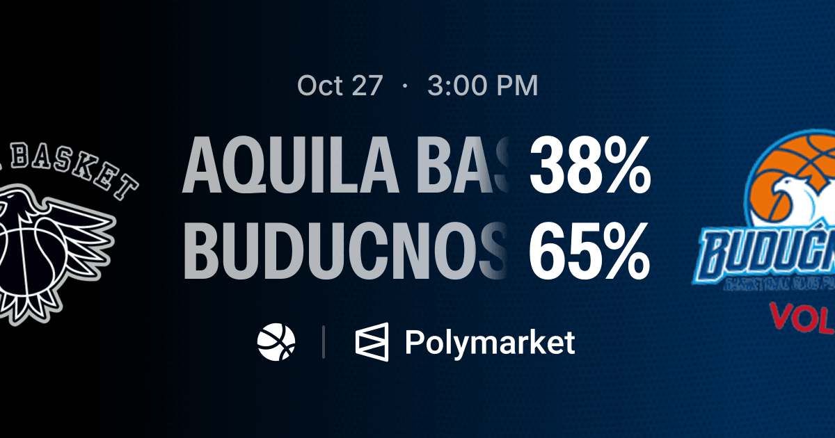 Aquila Basket Trento vs. Buducnost Podgorica | Polymarket