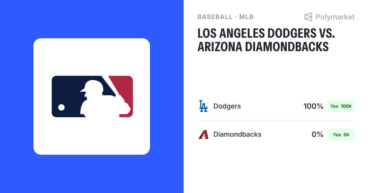 Photo: polymarket.us Los Angeles Dodgers vs. Arizona Diamondbacks