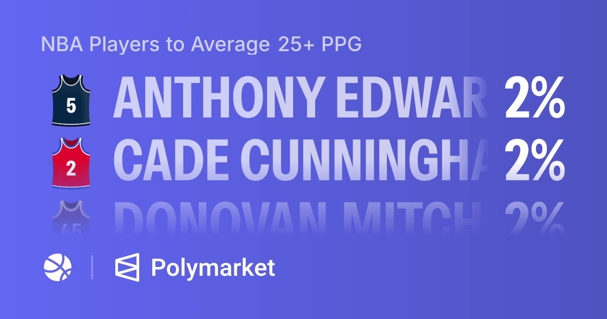 NBA Players to Average 25+ PPG | Polymarket