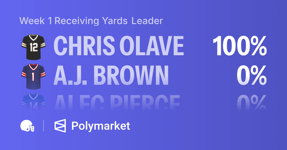 Leadership Involves Week 1 Receiving Yards Leader | Polymarket