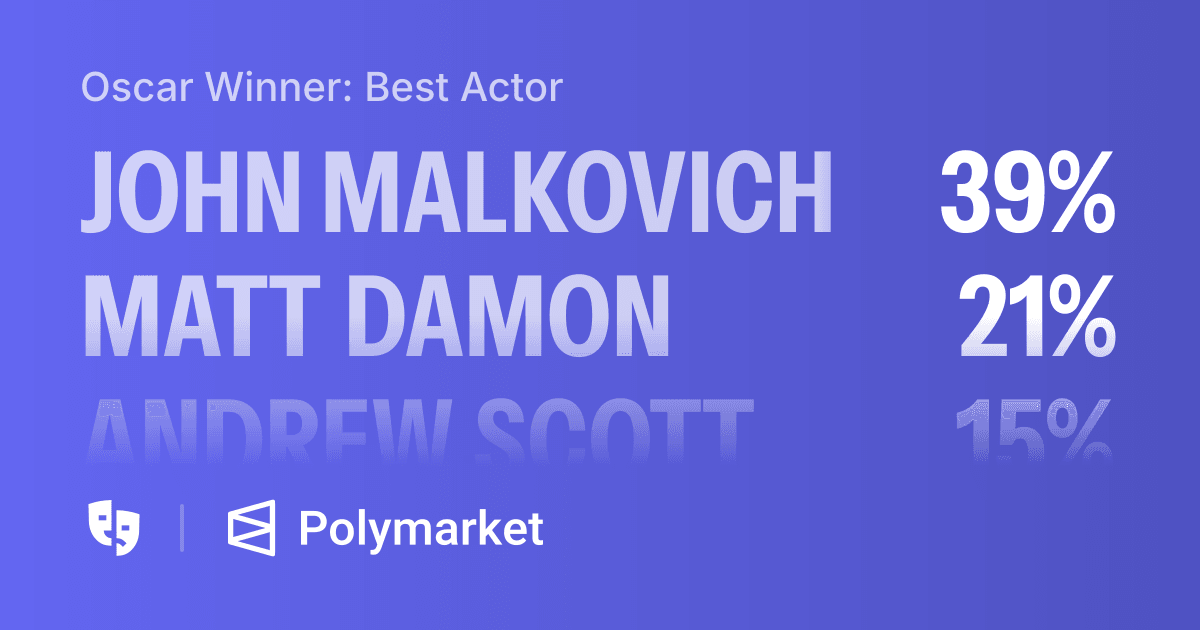 Oscar Winner: Best Actor | Polymarket